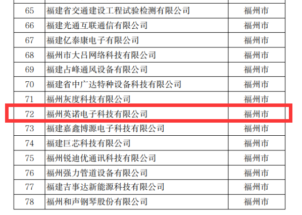 熱烈祝賀英諾科技榮獲2022年福建省科技小巨人企業稱號！